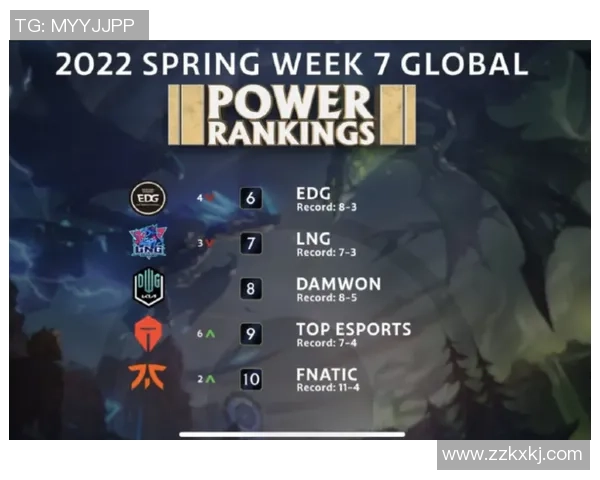 DOTA2速度排行榜更新BLG战队强势攀升至第二名引发热议 DOTA2速度排行榜更新BLG战队强势攀升至第二名引发热议