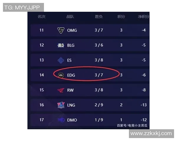 和平精英评论:EDG在比赛中的表现分析与整体压制效果探讨 和平精英评论:EDG在比赛中的表现分析与整体压制效果探讨